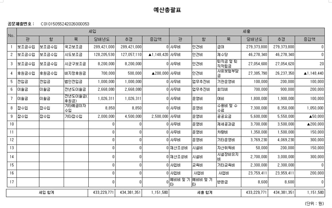 2026년 2차추경 총괄표.jpg